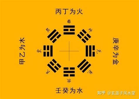 五行丁火|天干专论丁火